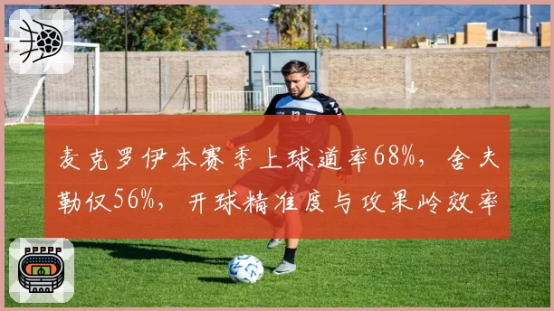 麦克罗伊本赛季上球道率68%，舍夫勒仅56%，开球精准度与攻果岭效率差距显著