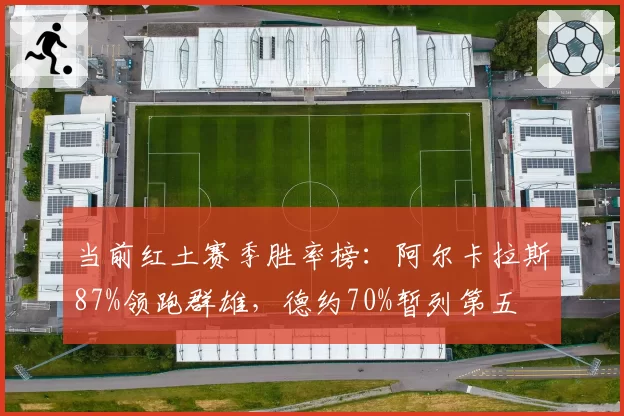当前红土赛季胜率榜:阿尔卡拉斯87%领跑群雄,德约70%暂列第五