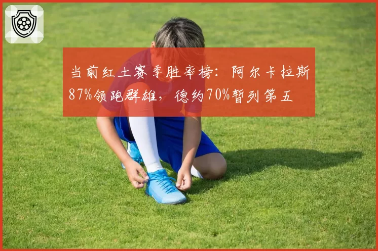 当前红土赛季胜率榜:阿尔卡拉斯87%领跑群雄,德约70%暂列第五